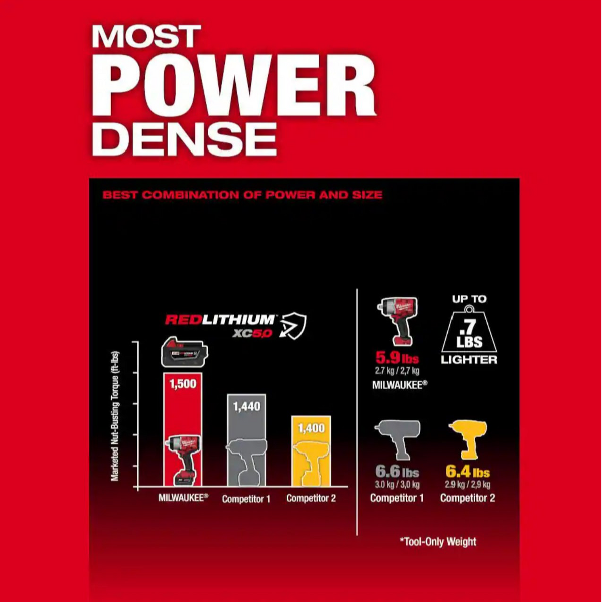 Milwaukee_2967-21B_Impact_Wrench