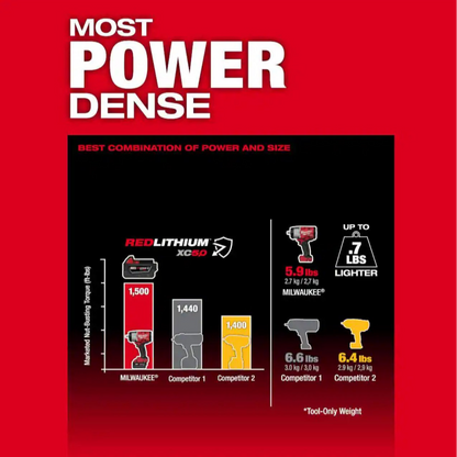 Milwaukee_2967-21B_Impact_Wrench