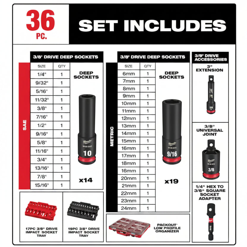 Milwaukee 36-Piece Impact Socket Set with PACKOUT