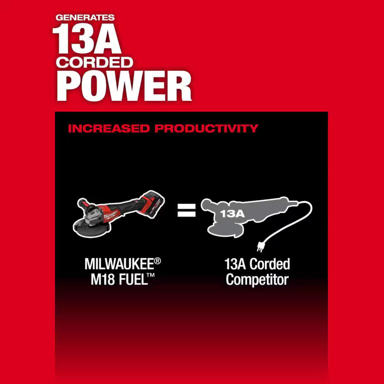 Milwaukee 3670-20 Braking Grinder with 9,000 RPM, Electronic Clutch, and Paddle Switch Control