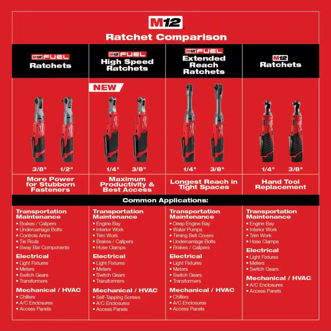 Milwaukee 3/8 Ratchet with 4.0Ah Battery