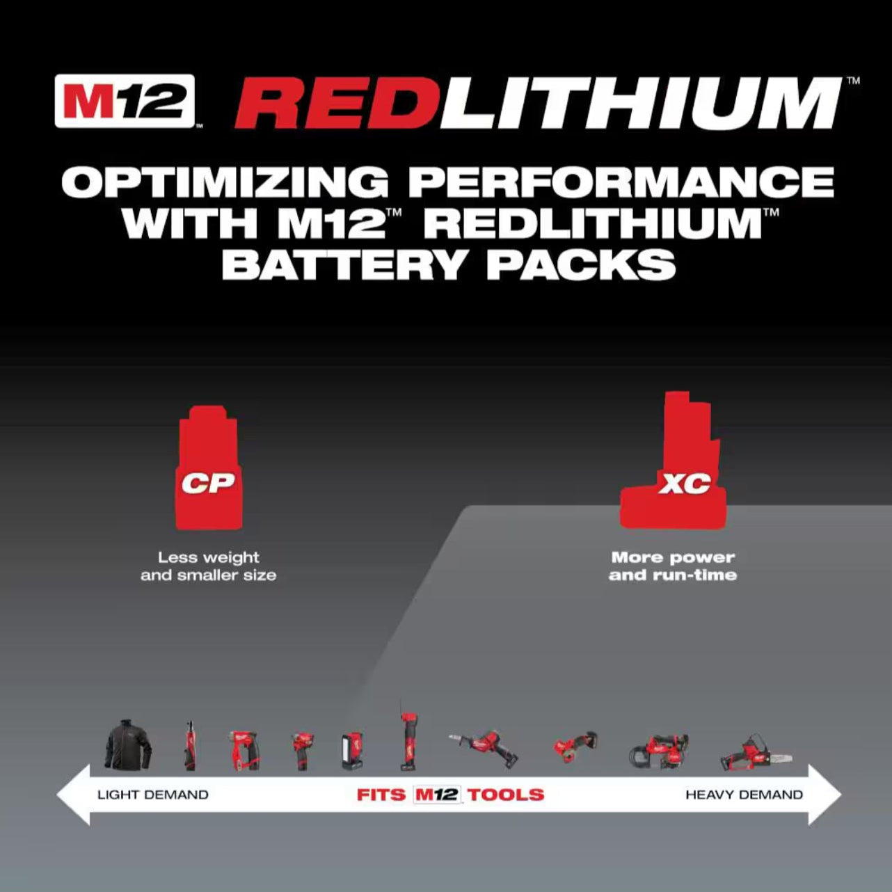 Milwaukee 4.0 Ah Rechargeable Battery