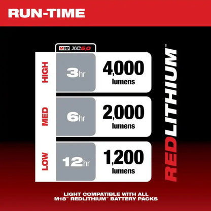 Milwaukee 4000 lumen work light specifications