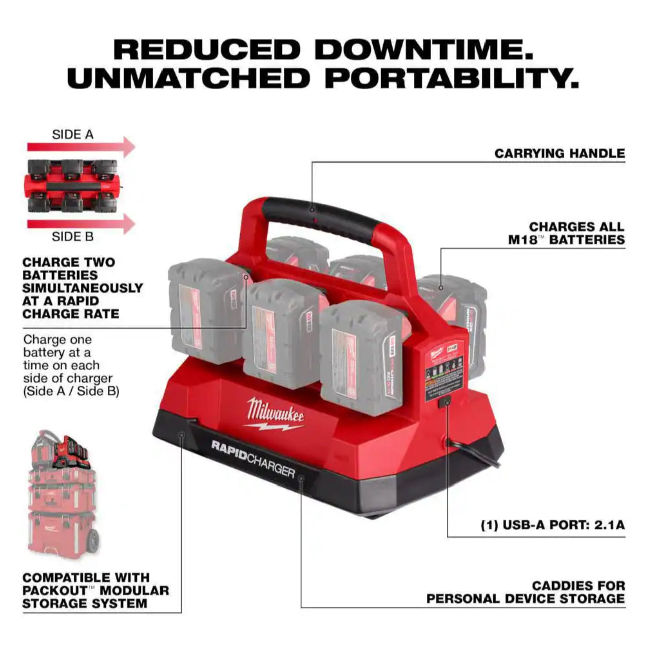 Milwaukee 48-59-1809 PACKOUT Charger