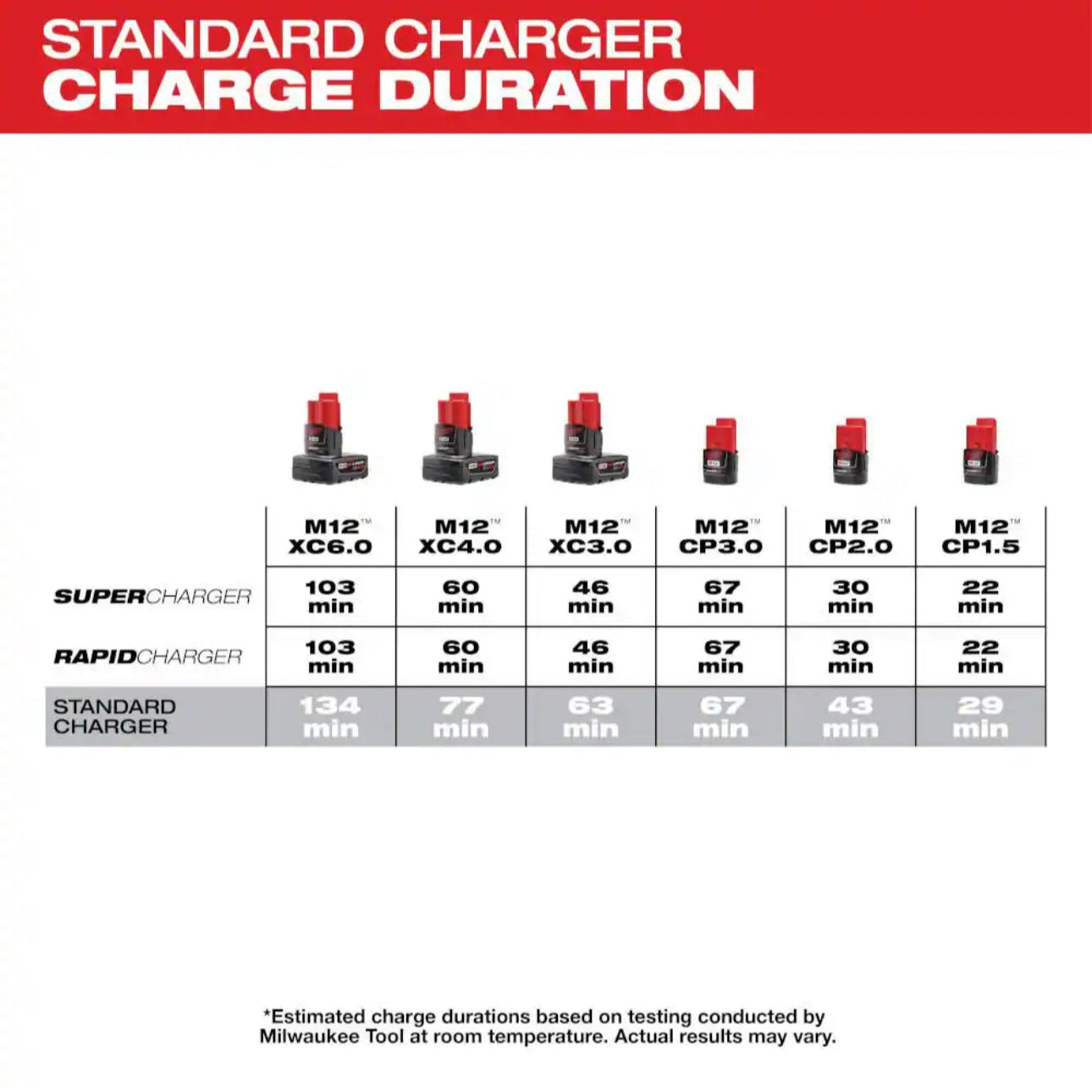 Milwaukee 48-59-2401 Battery Charger