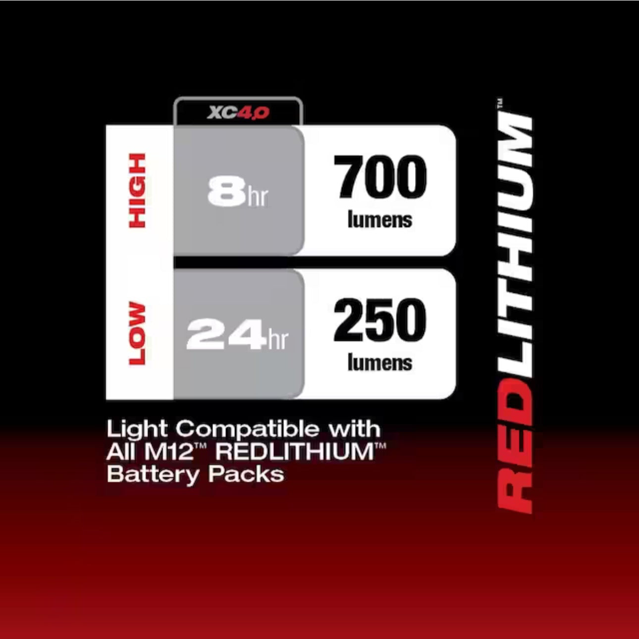 Milwaukee 700 lumen cordless flood light specifications