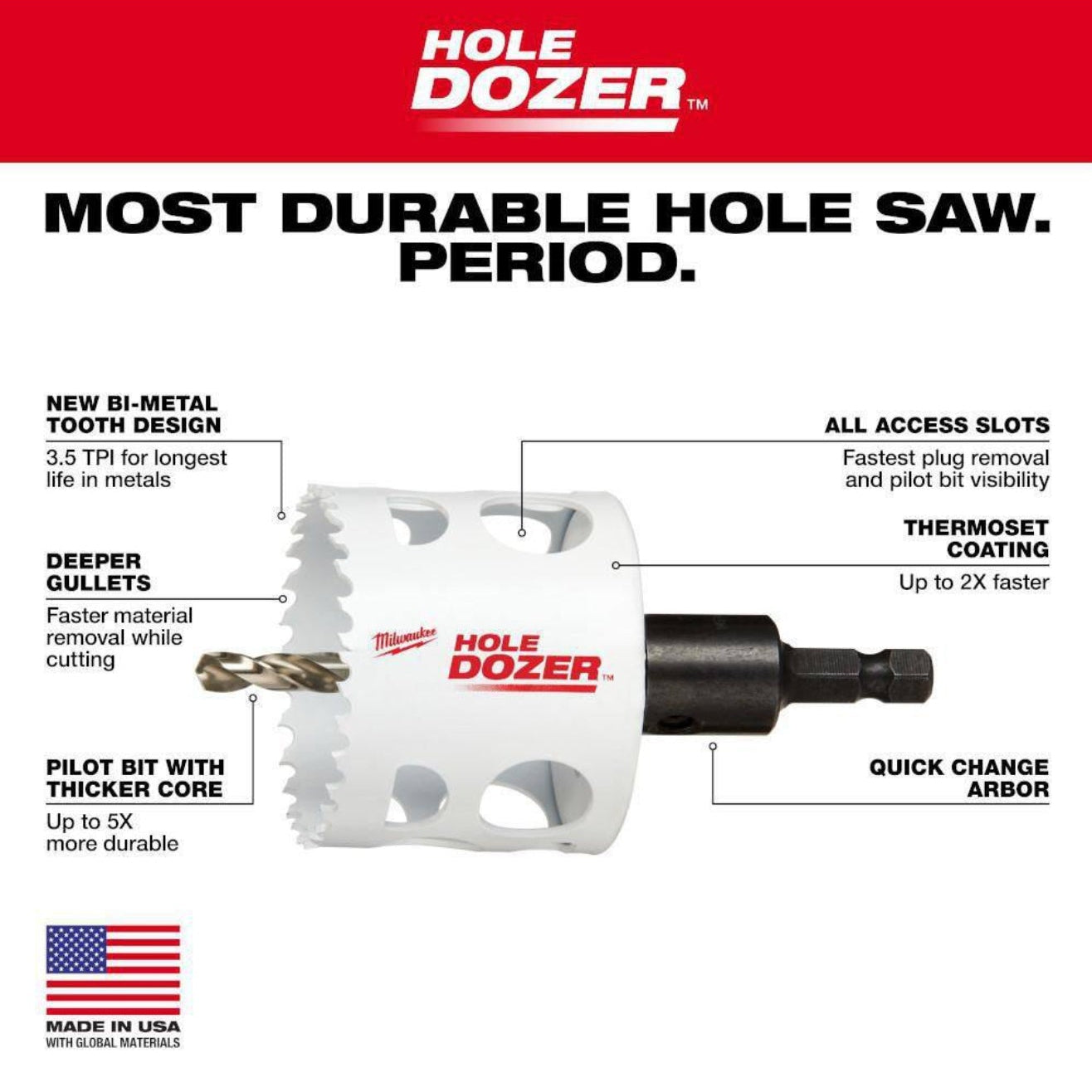 Milwaukee Bi-Metal Hole Saw Set
