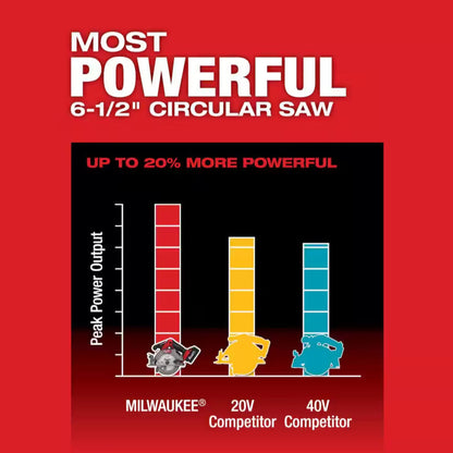 Milwaukee Brushless Cordless Circular Saw
