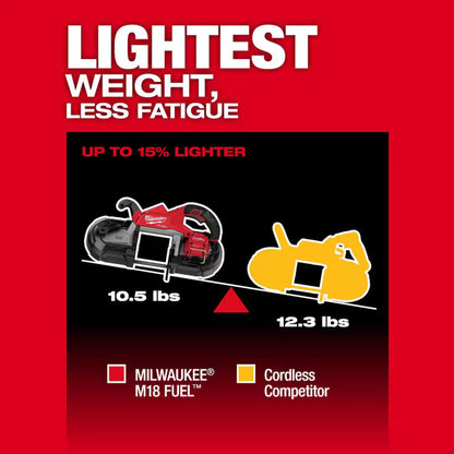 Milwaukee Cordless Metal Cutting Band Saw
