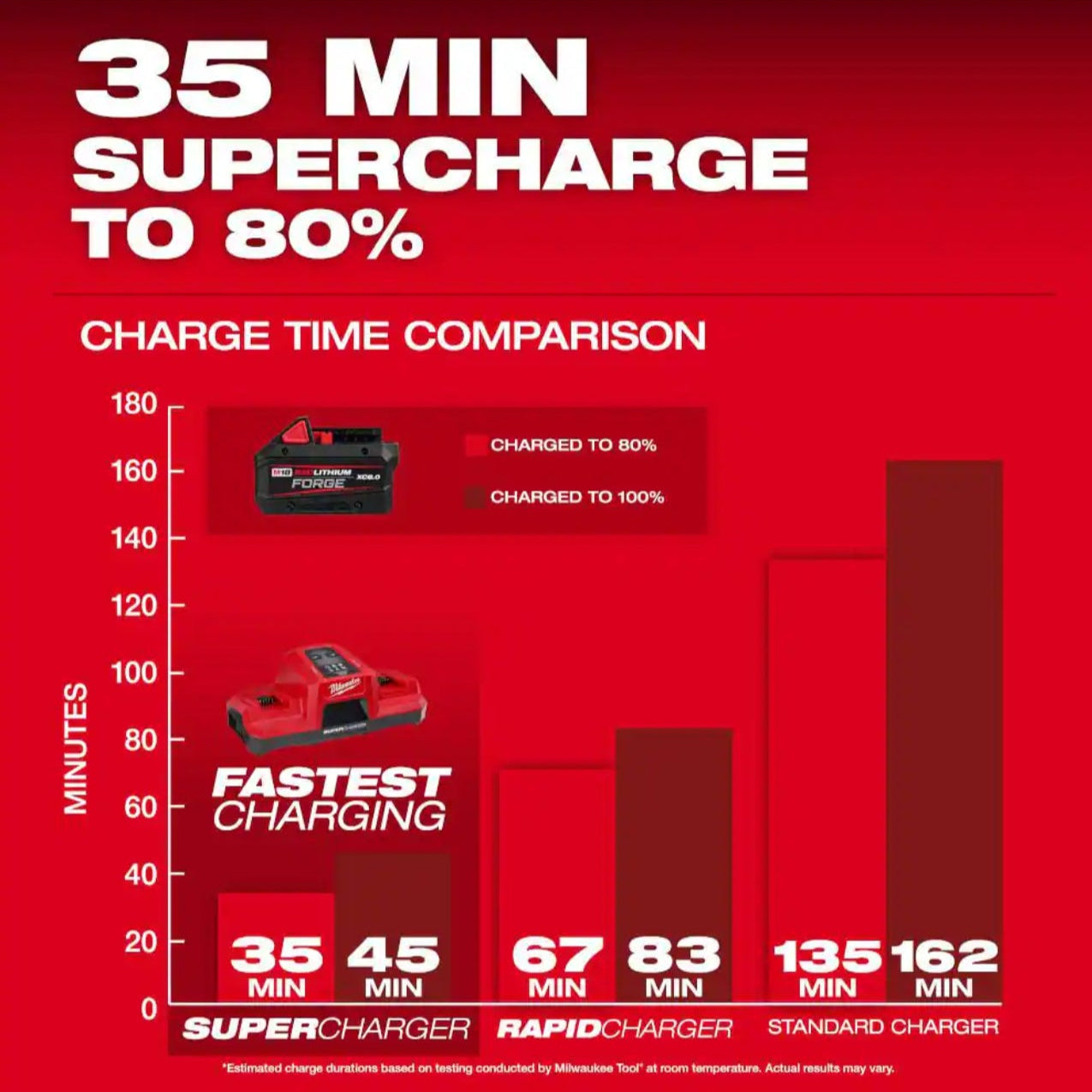 Milwaukee FORGE High Performance Battery