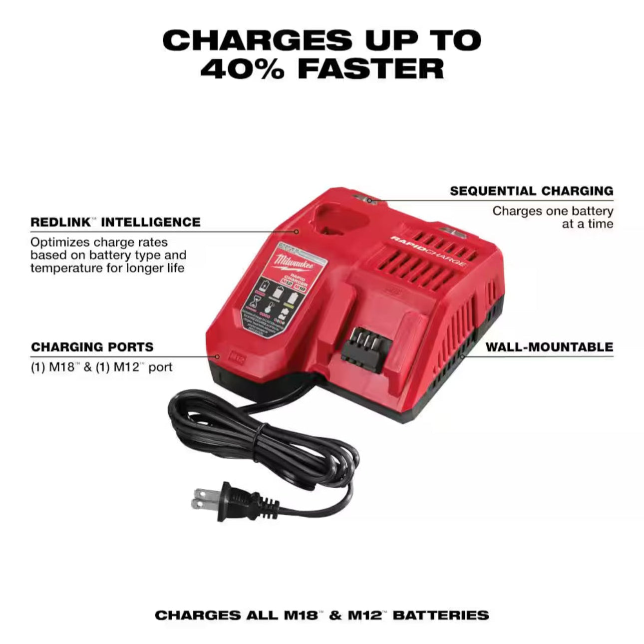 Milwaukee HIGH OUTPUT Battery Charger Kit