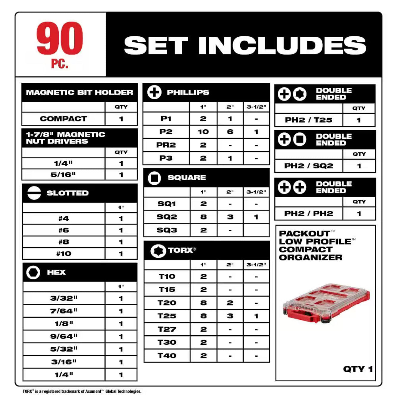 Milwaukee Impact Duty Driver Bit Set with PACKOUT