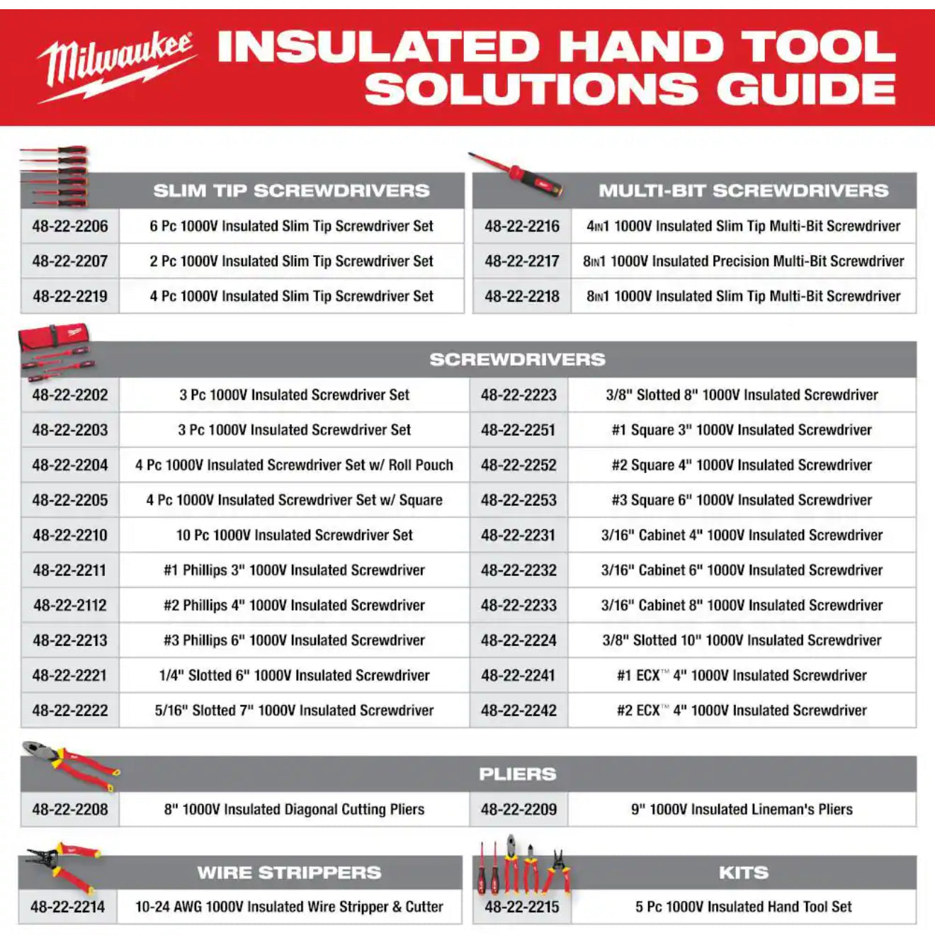 Milwaukee Insulated Electrical Screwdrivers