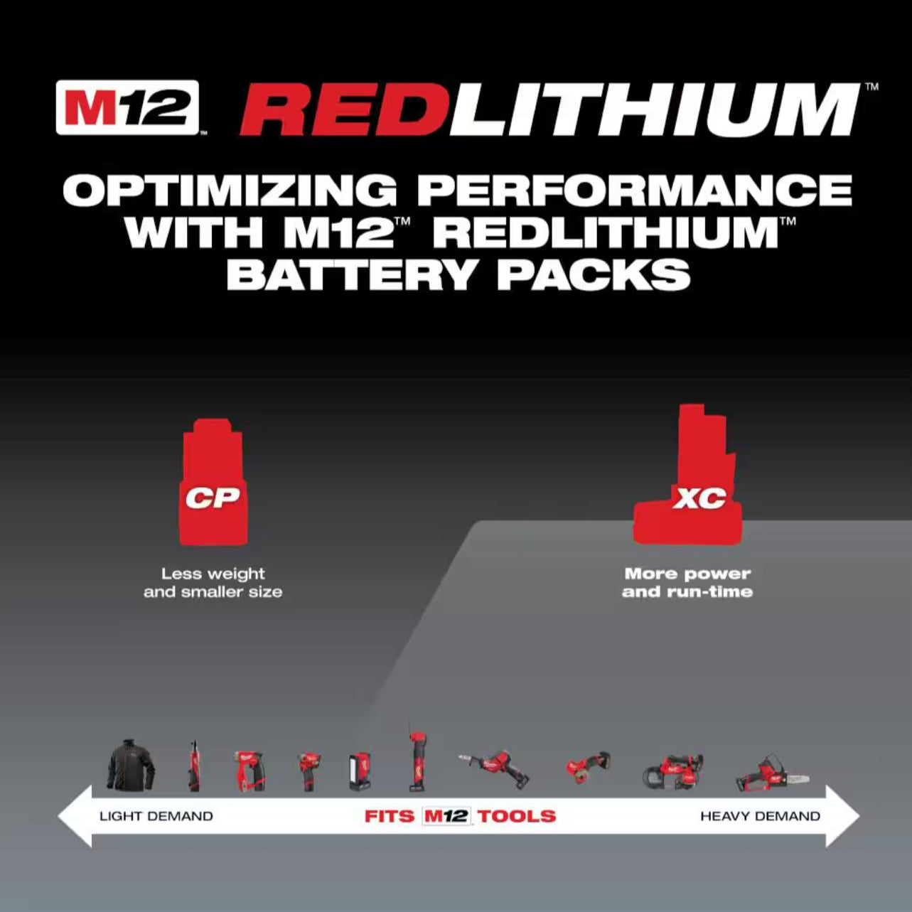 Milwaukee M12 4.0 Ah Battery with Charger