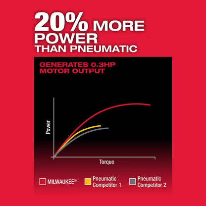 Milwaukee M12 FUEL 1/4 in. Die Grinder 2486-20 with Variable Speed Trigger and Inline Design