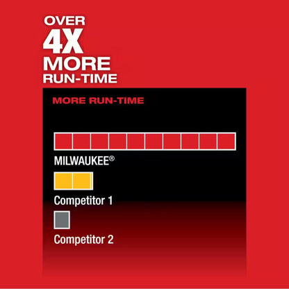 Milwaukee M12 FUEL HACKZALL with XC4.0 Battery