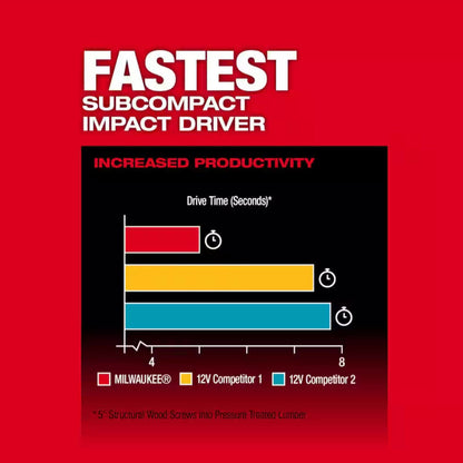Milwaukee M12 FUEL impact driver performance features