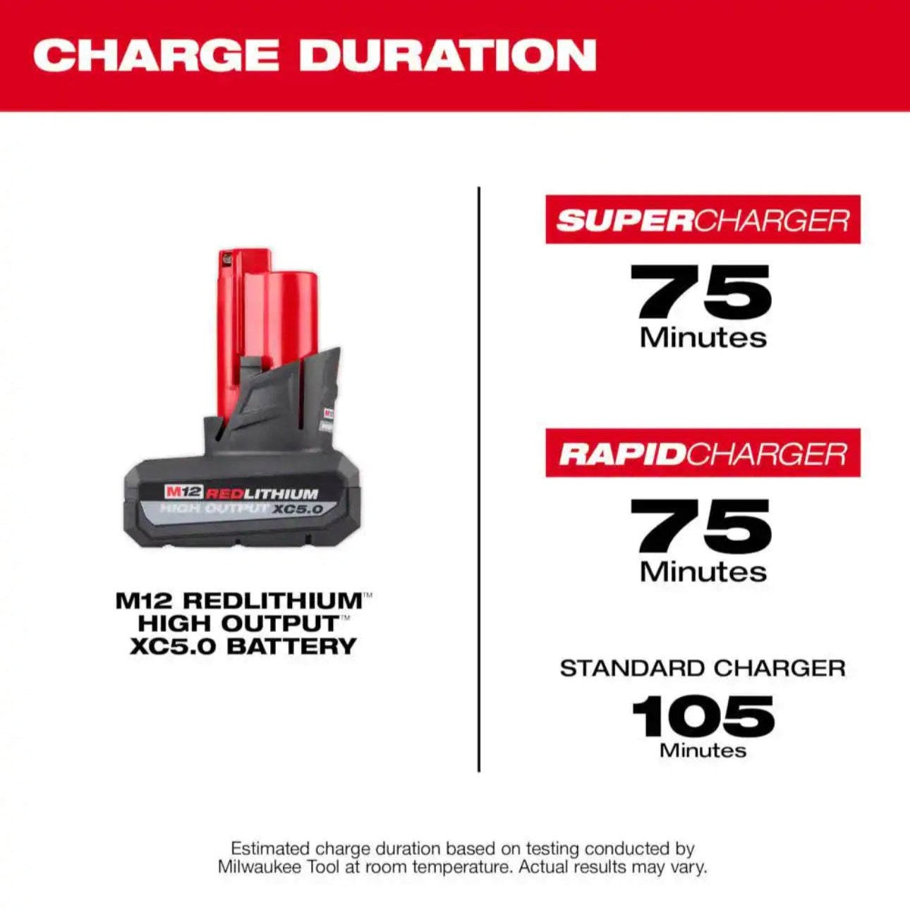 Milwaukee M12 Lithium-Ion Battery Pack