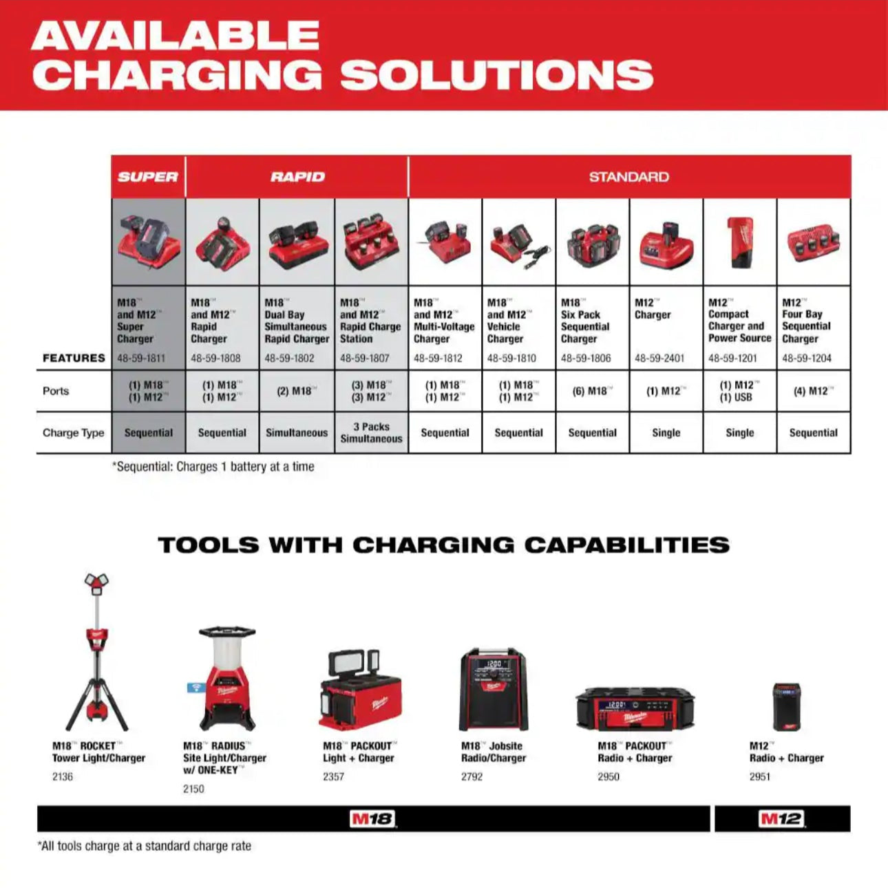 Milwaukee M12 Lithium-Ion Battery Pack