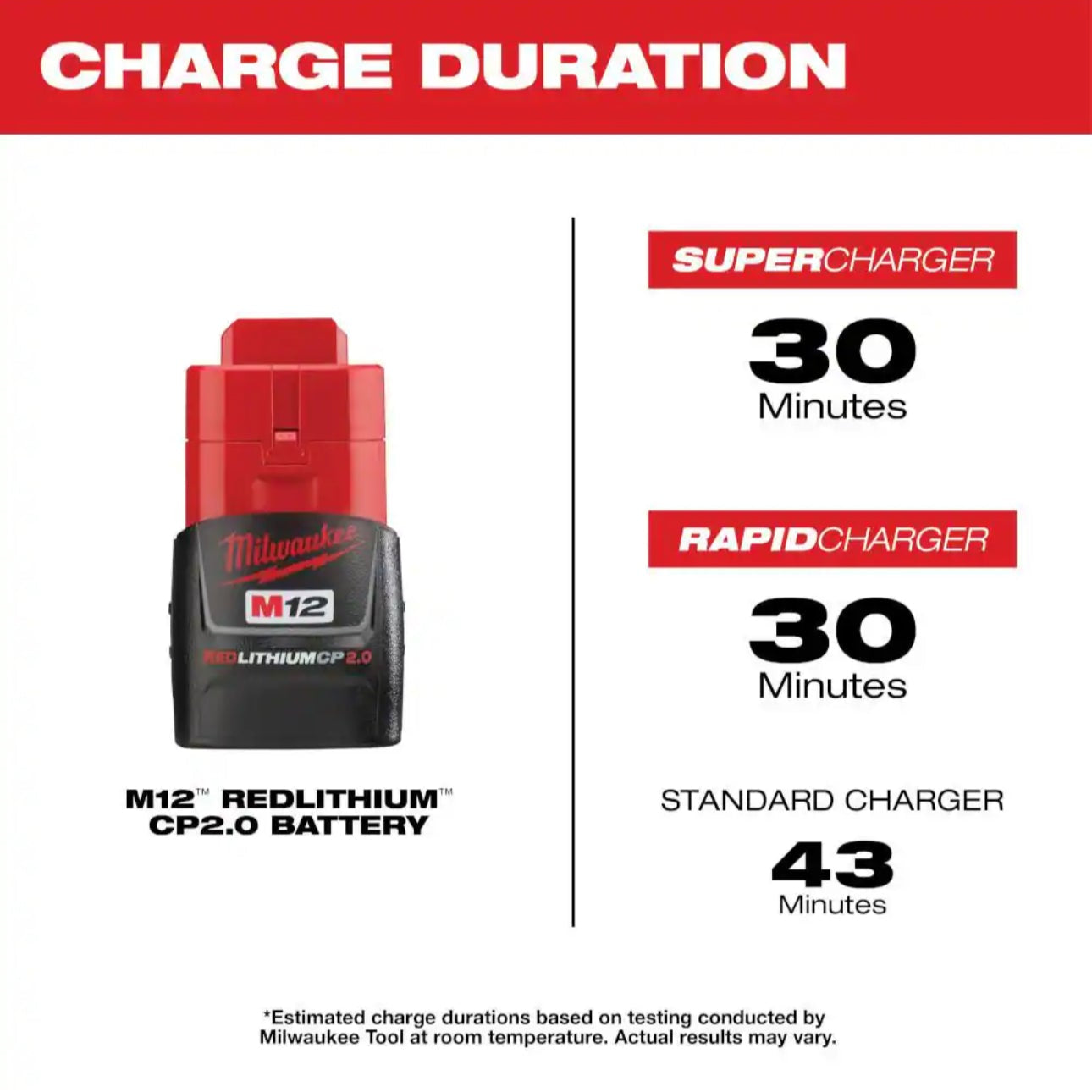 Milwaukee M12 REDLITHIUM 2.0 Ah Battery