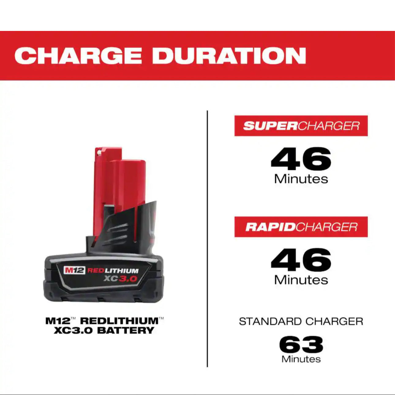 Milwaukee M12 REDLITHIUM 3.0 Ah Batteries