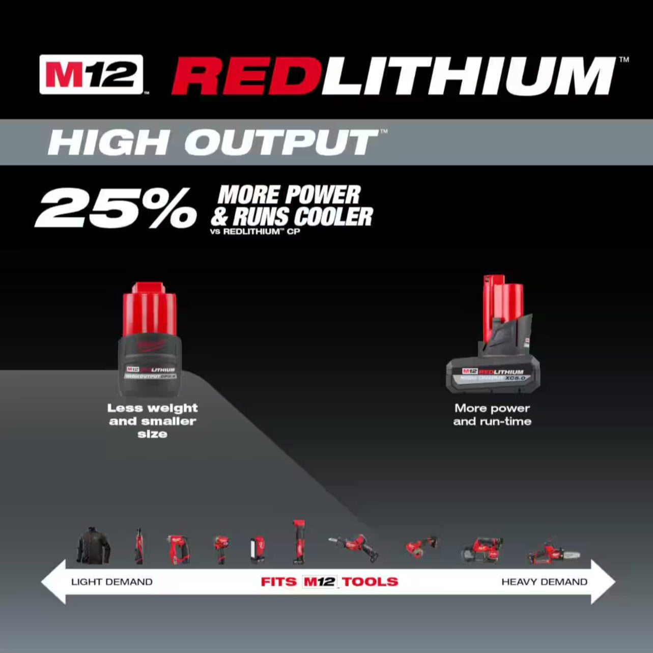 Milwaukee M12 REDLITHIUM CP Battery