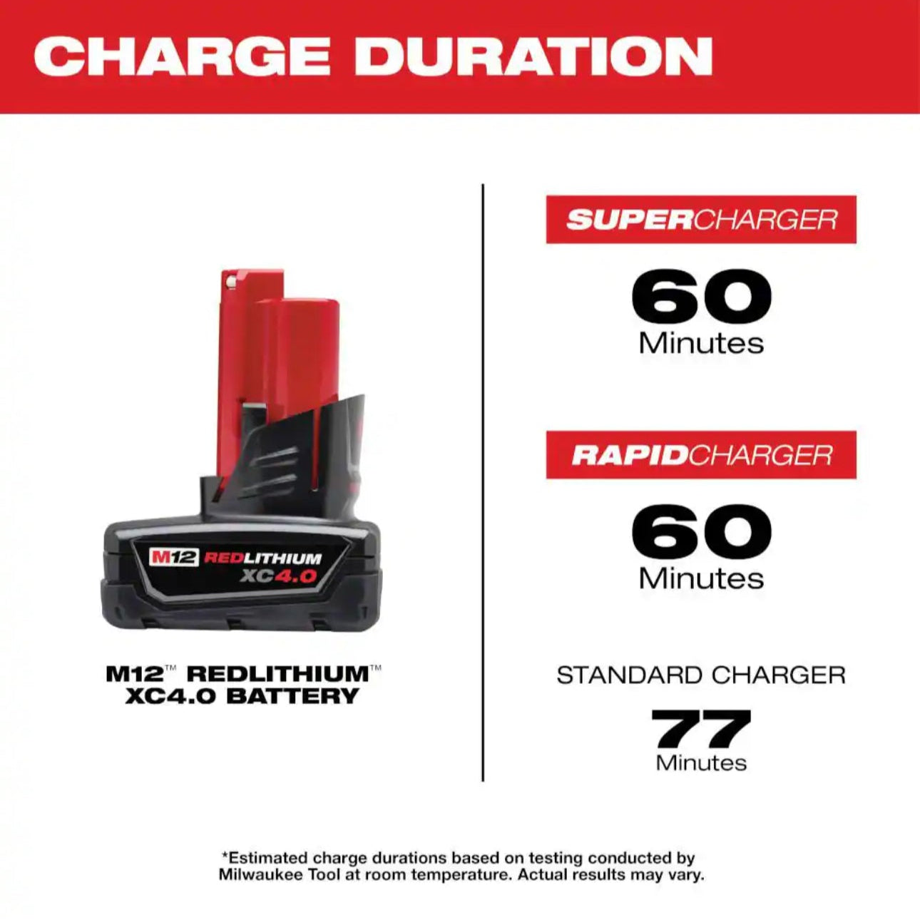 Milwaukee M12 REDLITHIUM XC 4.0 Starter Kit