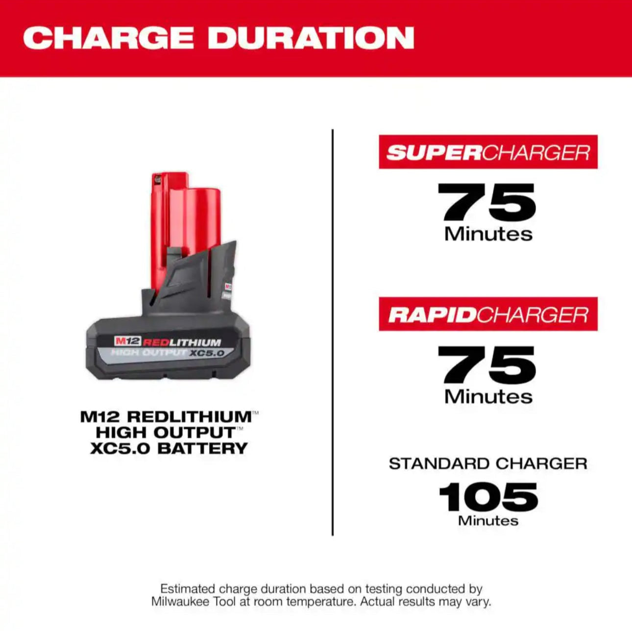 Milwaukee M12 XC HIGH OUTPUT Battery and Charger
