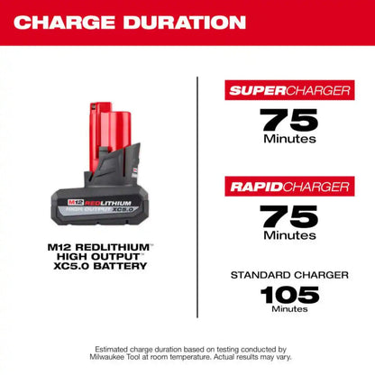 Milwaukee M12 XC HIGH OUTPUT Battery and Charger