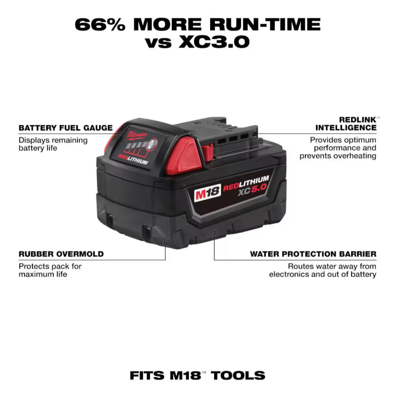 Milwaukee M18 5.0 Ah Batteries and Charger