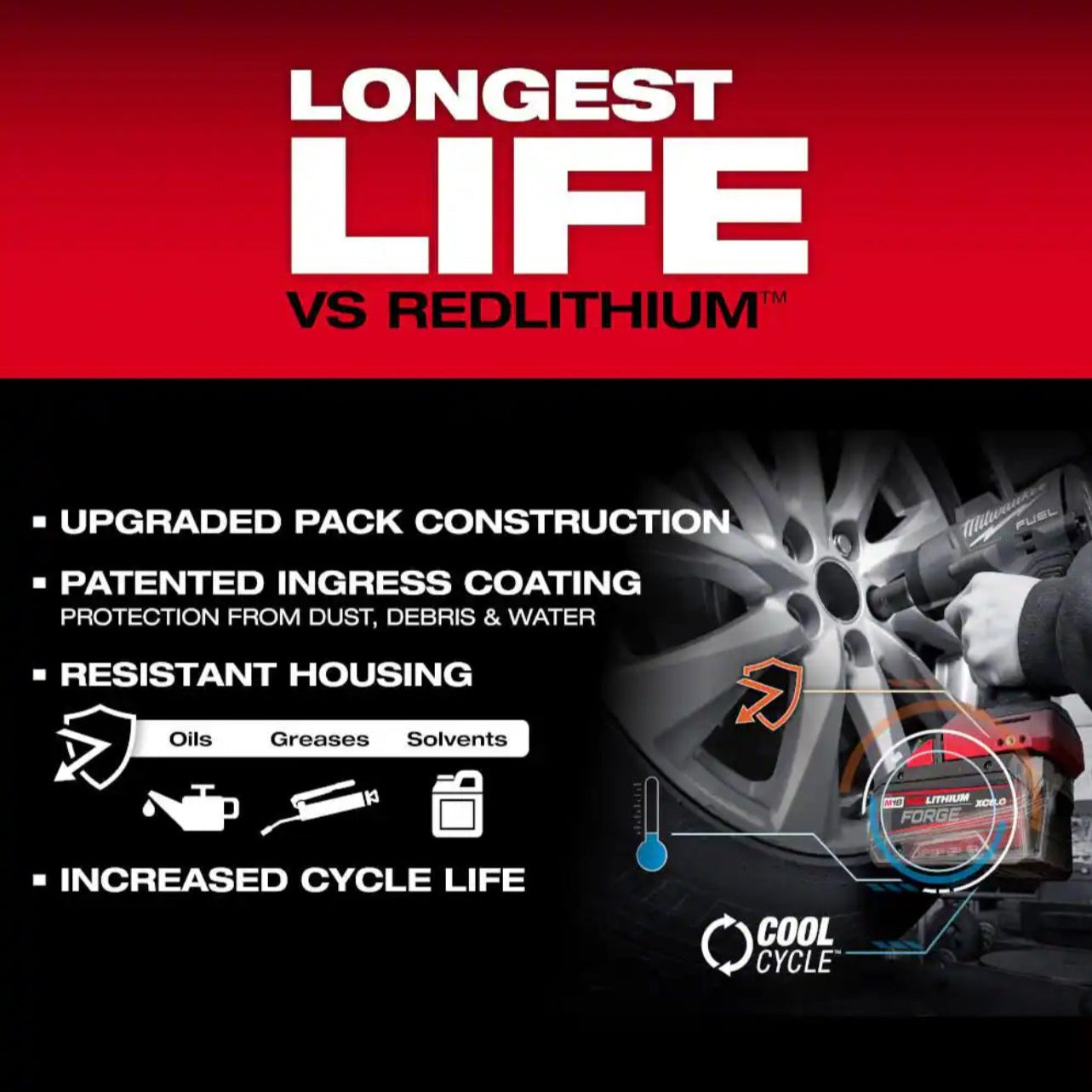 Milwaukee M18 8.0 Ah Cordless Tool Battery