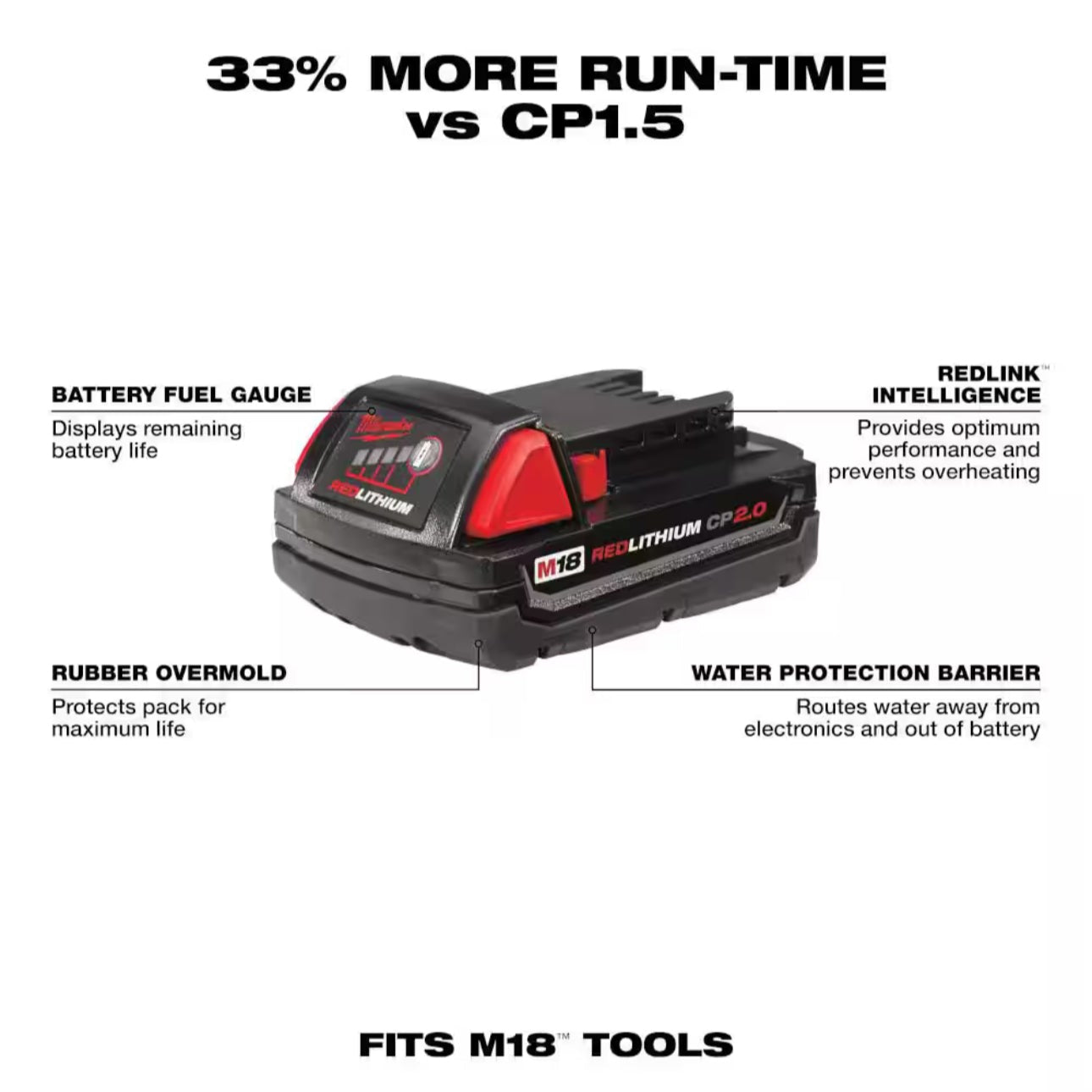 Genuine Milwaukee M18 Battery and Charger