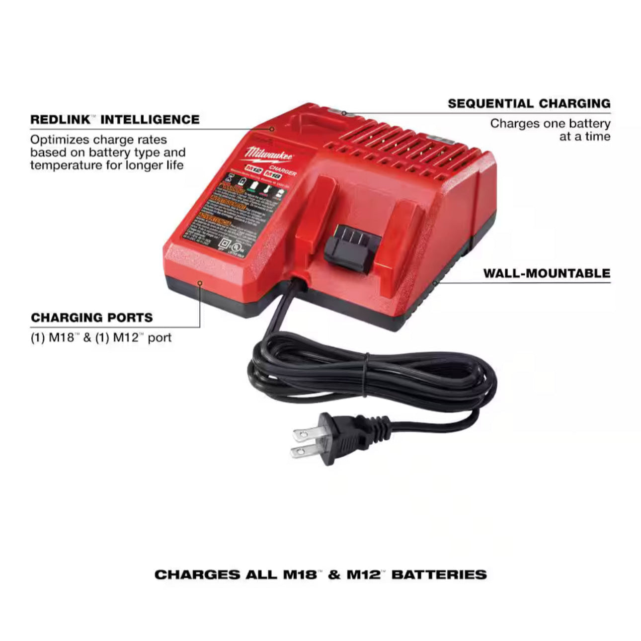 Milwaukee M18 CP 2.0 Battery Kit