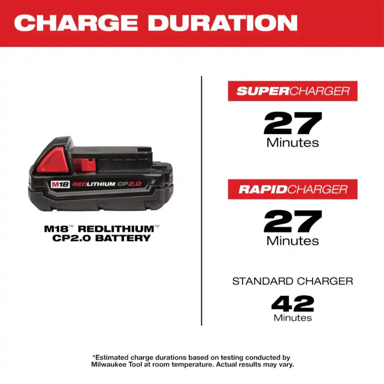 Milwaukee M18 Compact Battery Kit