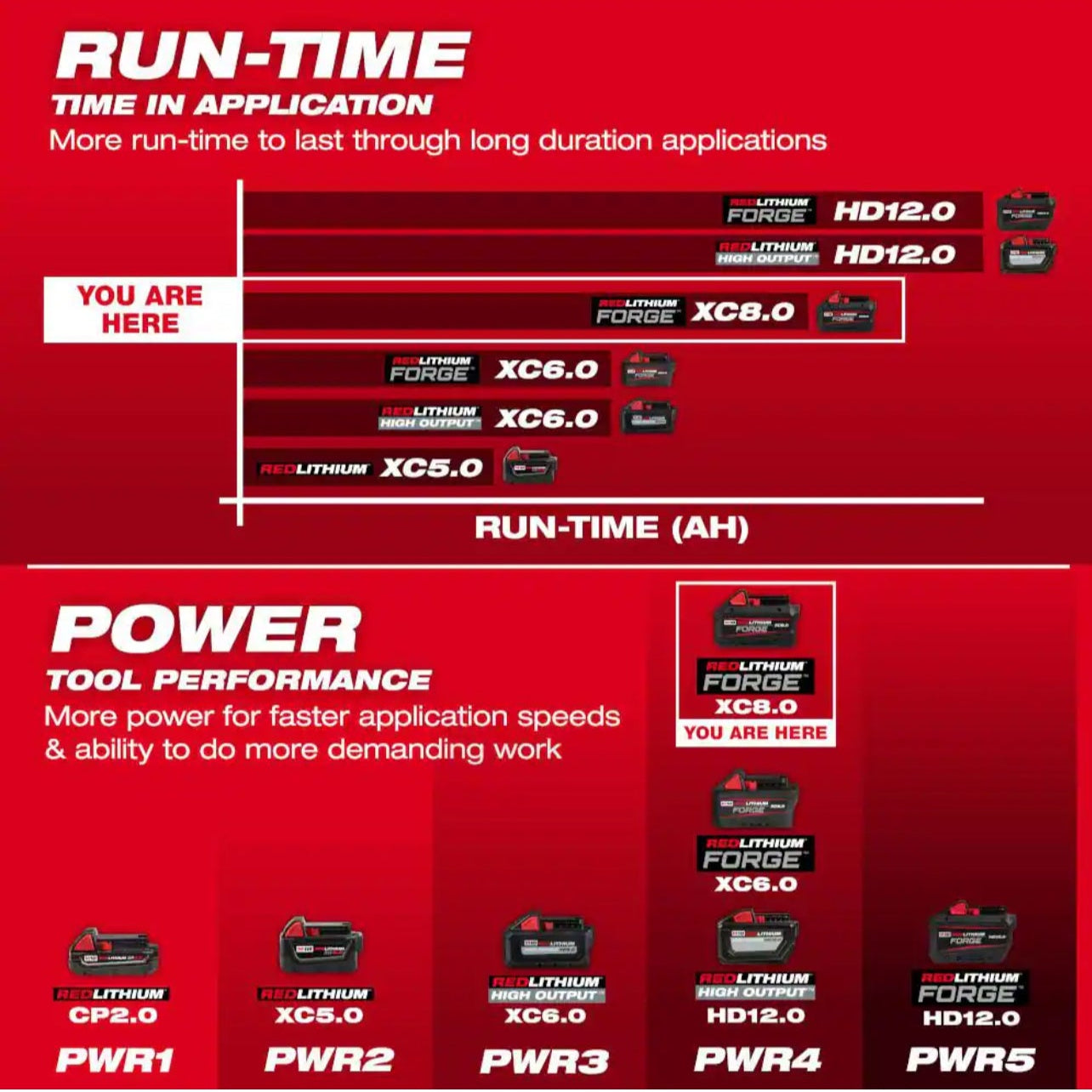 Milwaukee M18 FORGE Lithium-Ion Battery