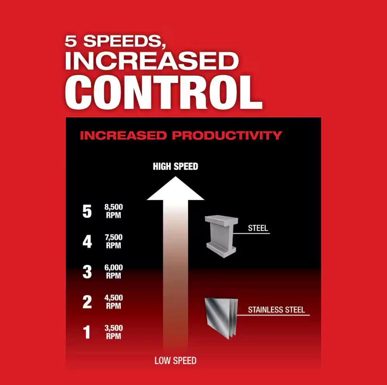 Milwaukee M18 FUEL 2889-20 Slide Switch Grinder