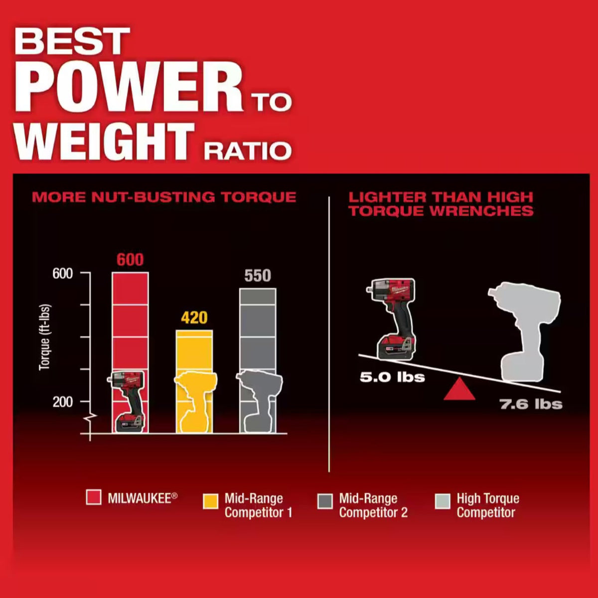 Milwaukee M18 FUEL 2960-20 Cordless 3/8 in. Impact Wrench Compatible with All M18 Batteries