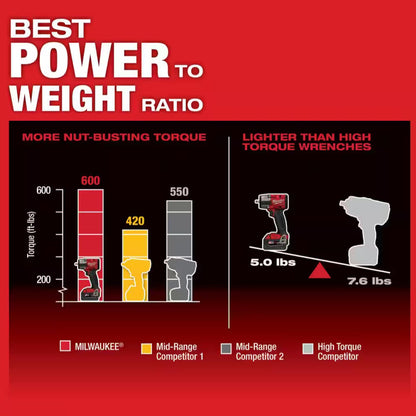 Milwaukee M18 FUEL 2960-20 Cordless 3/8 in. Impact Wrench Compatible with All M18 Batteries