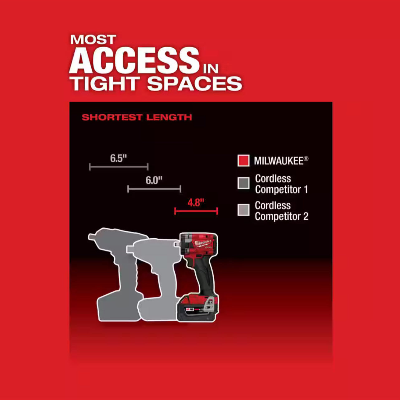 Milwaukee M18 FUEL 3/8 in. Impact Wrench 2854-20