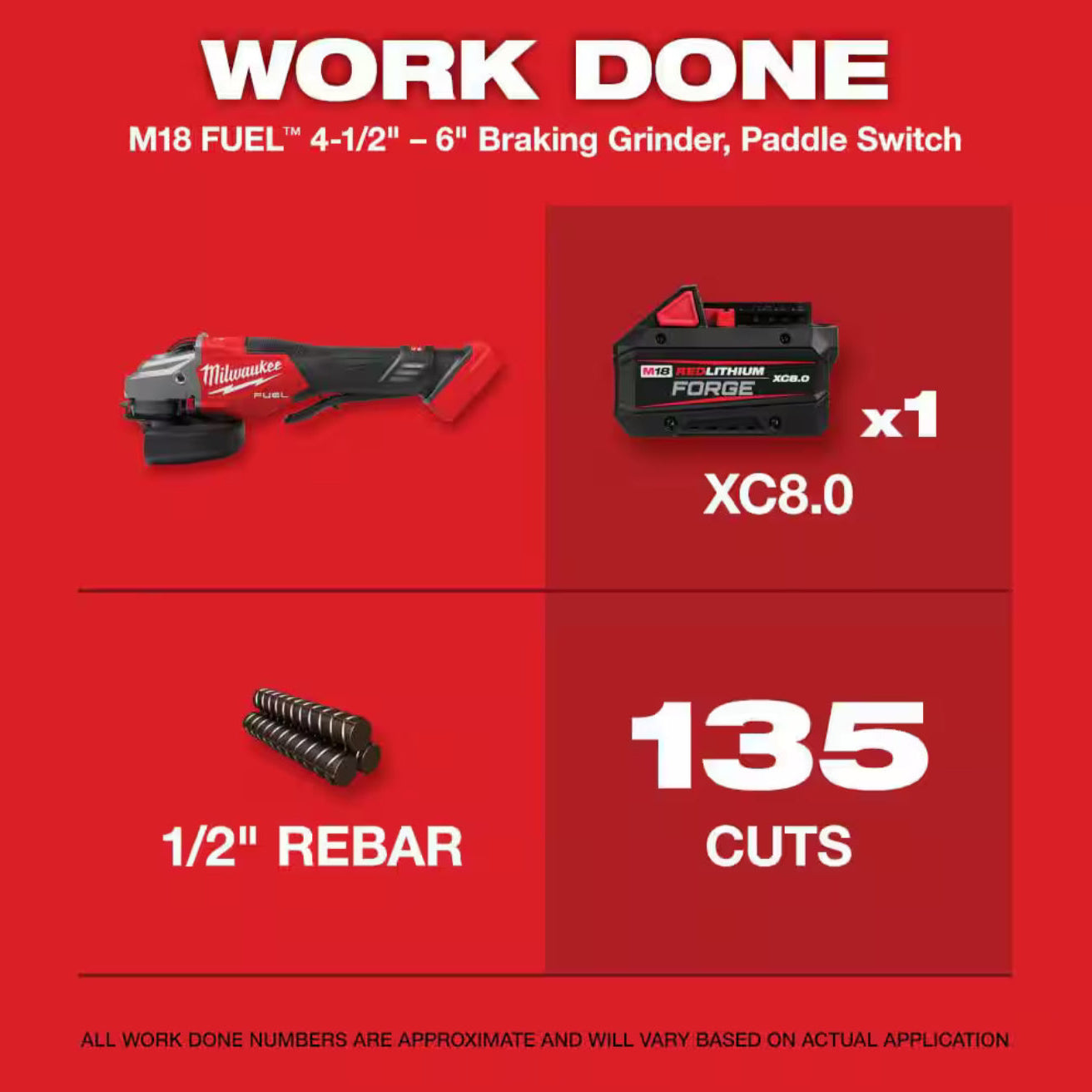 Milwaukee M18 FUEL 4-1/2 in. to 6 in. Braking Grinder 3670-20 with POWERSTATE Brushless Motor and RAPIDSTOP Brake