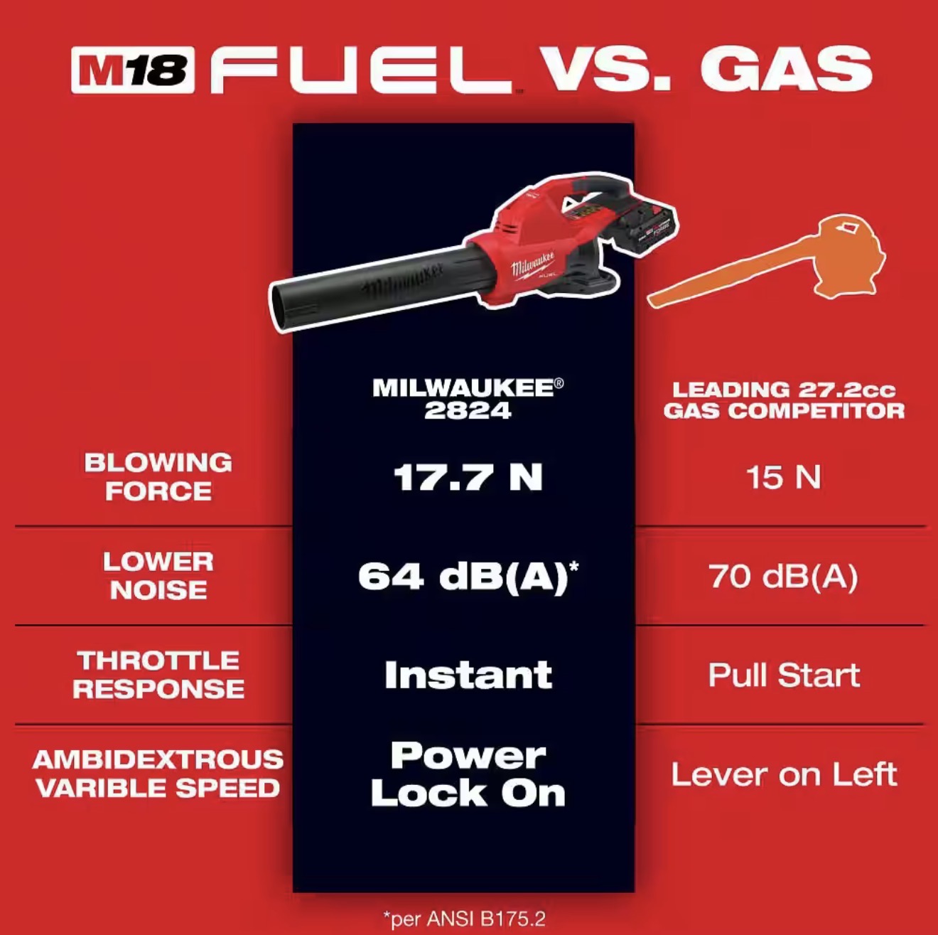 Milwaukee M18 FUEL 600 CFM Leaf Blower