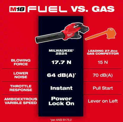 Milwaukee M18 FUEL 600 CFM Leaf Blower