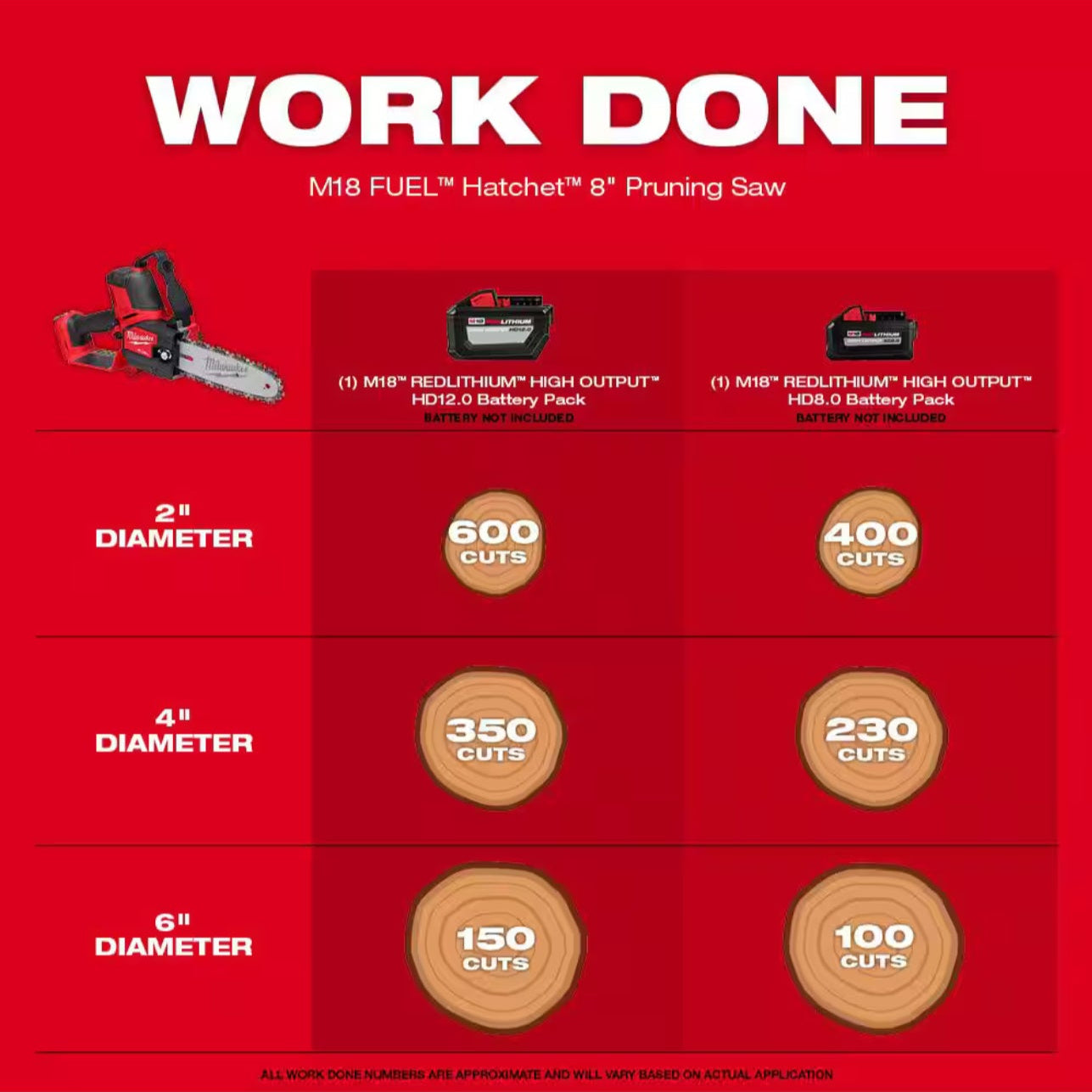 Milwaukee M18 FUEL 8 Inch HATCHET Pruning Saw 3004-20