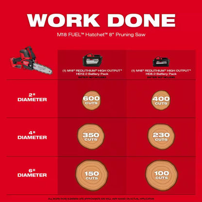 Milwaukee M18 FUEL 8 Inch HATCHET Pruning Saw 3004-20