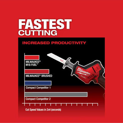 Milwaukee M18 FUEL One-Handed Reciprocating Saw