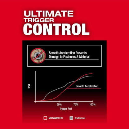Milwaukee M18 FUEL impact driver with 4-Mode Drive Control