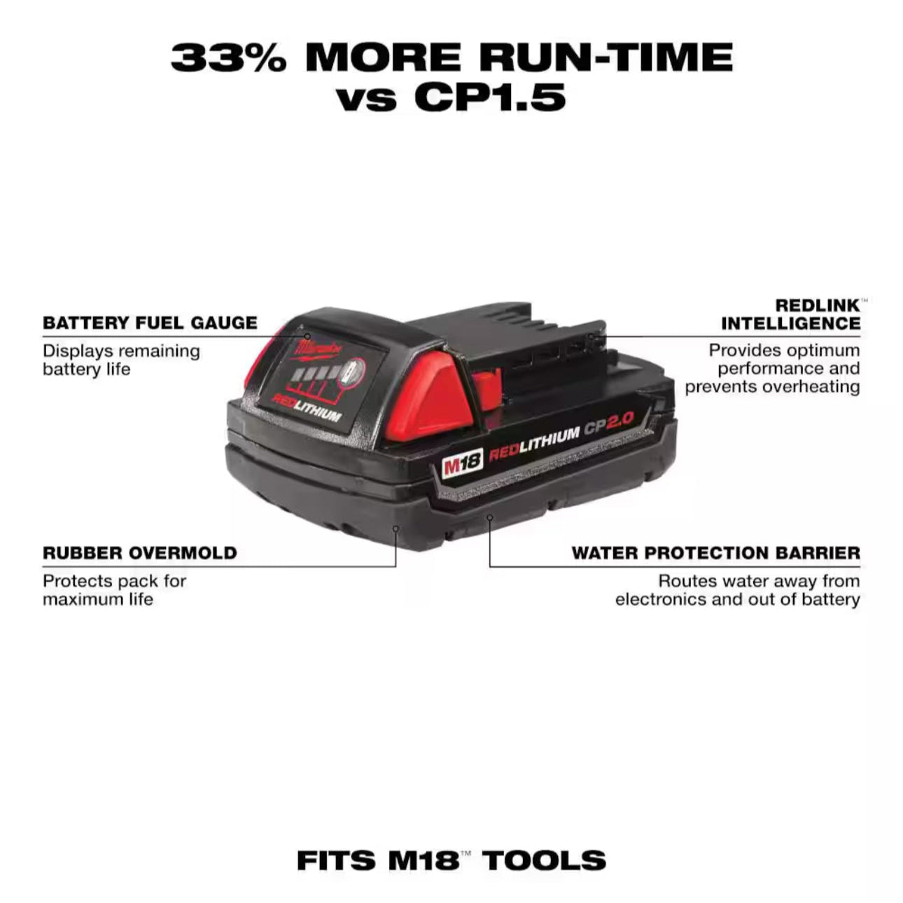 Milwaukee M18 REDLITHIUM 2.0 Ah Battery