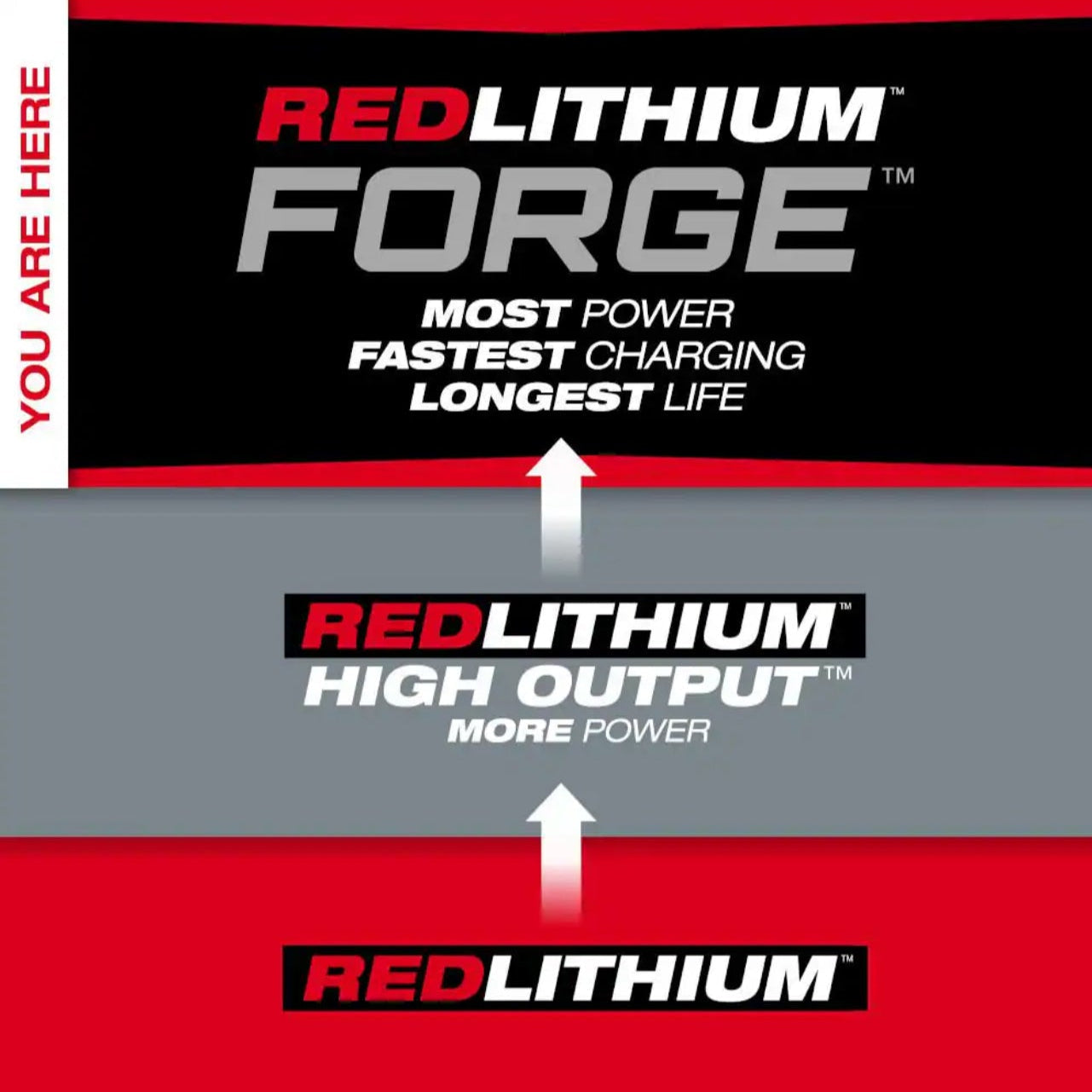 Milwaukee M18 REDLITHIUM FORGE Battery