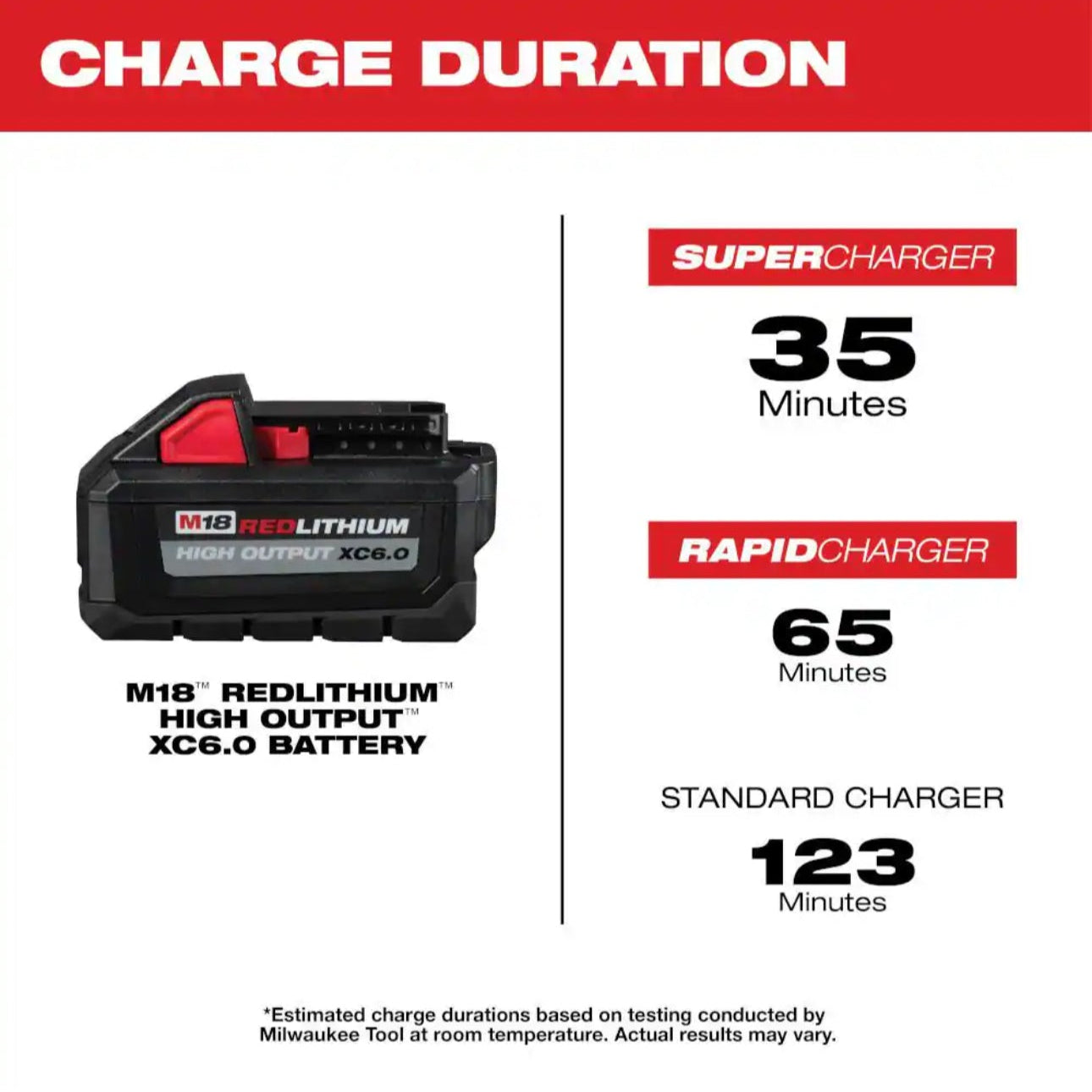 Milwaukee M18 REDLITHIUM XC6.0 Starter Kit