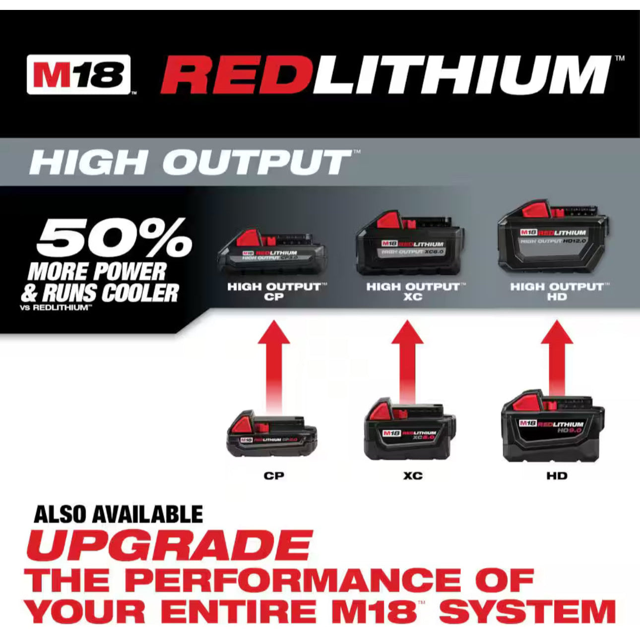 Milwaukee M18 Starter Kit with Charger